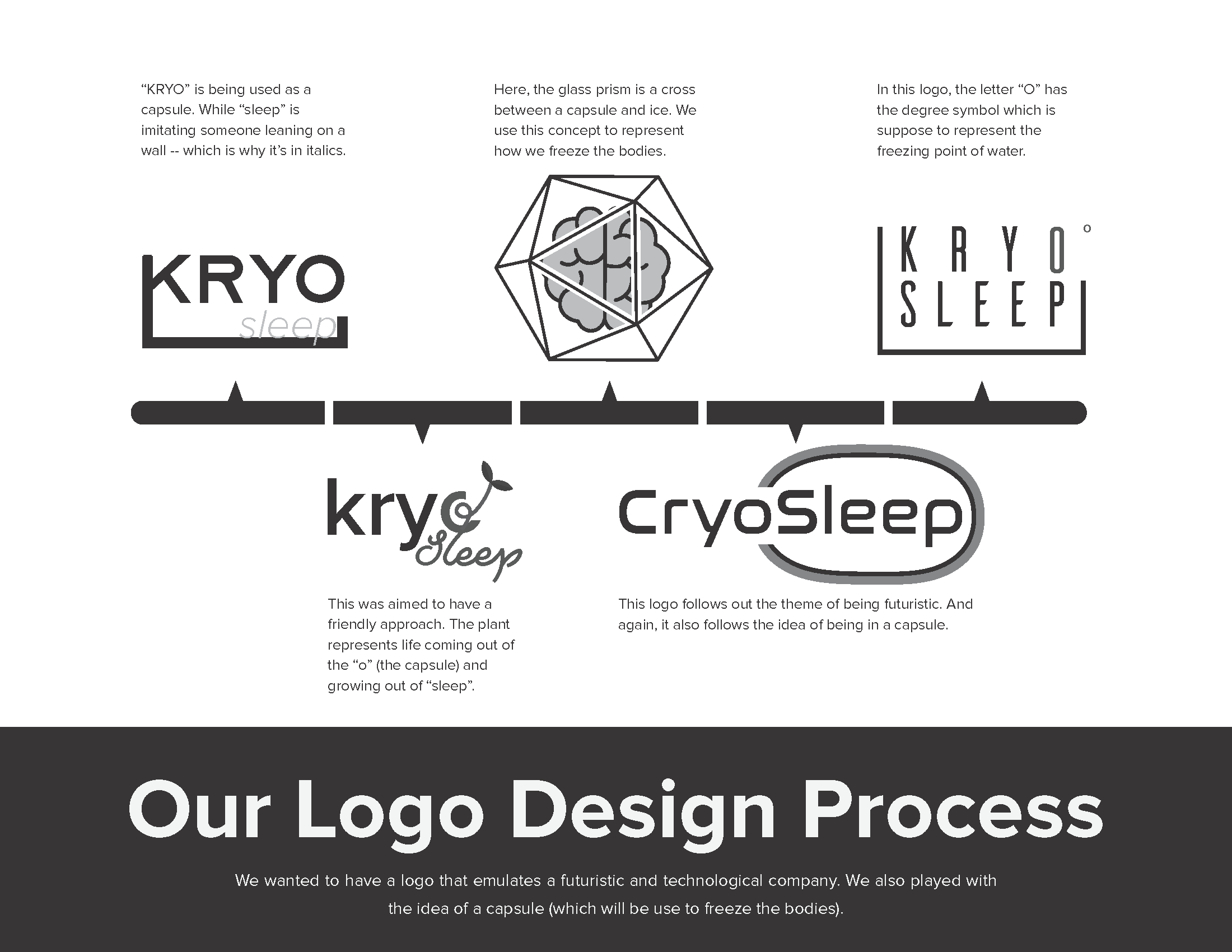 KryoSleep Logo Design Process